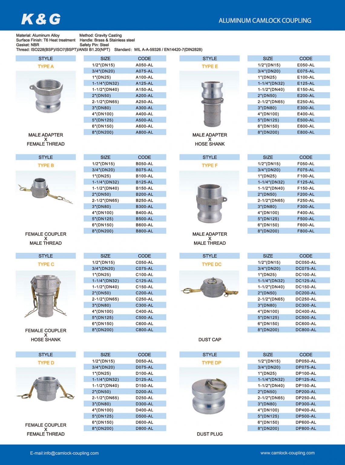 Camlock Fitting Type Chart China Camlock Fittings Manufacturer