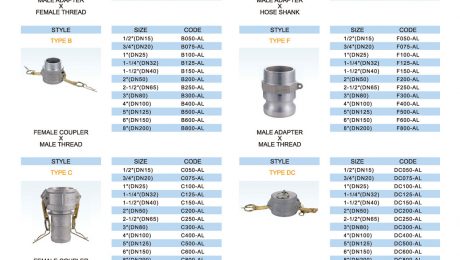 aluminum camlock fitting type chart