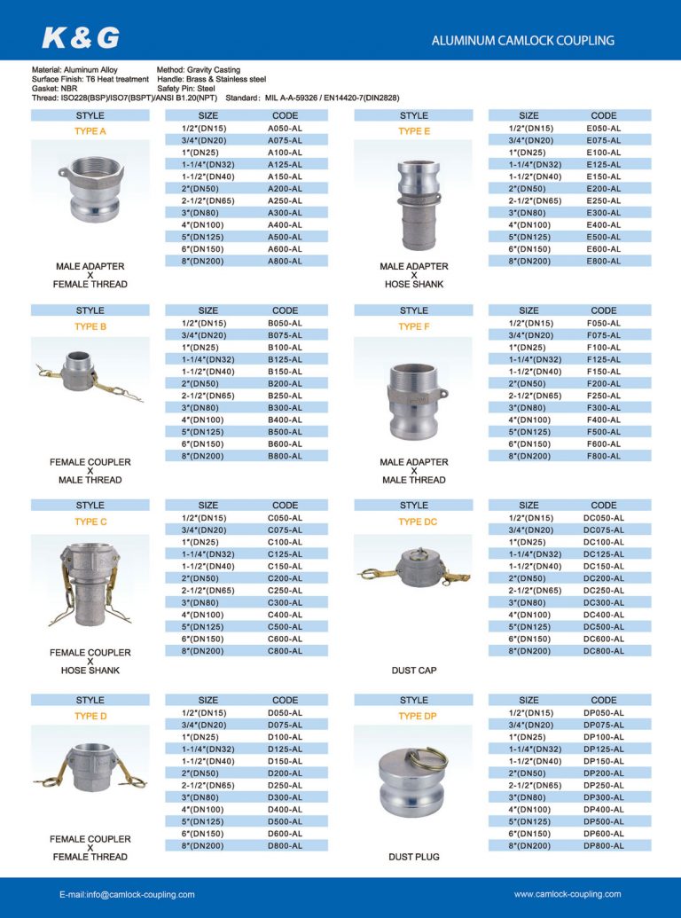 Camlock Fitting Type Chart - China Camlock Fittings Manufacturer